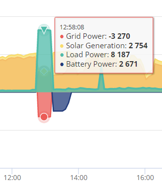 Load 8kW
