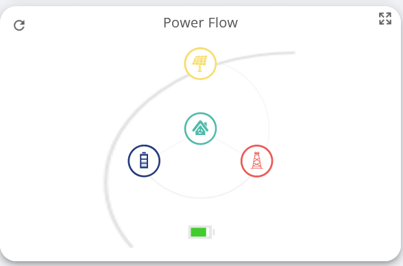 Power Flow