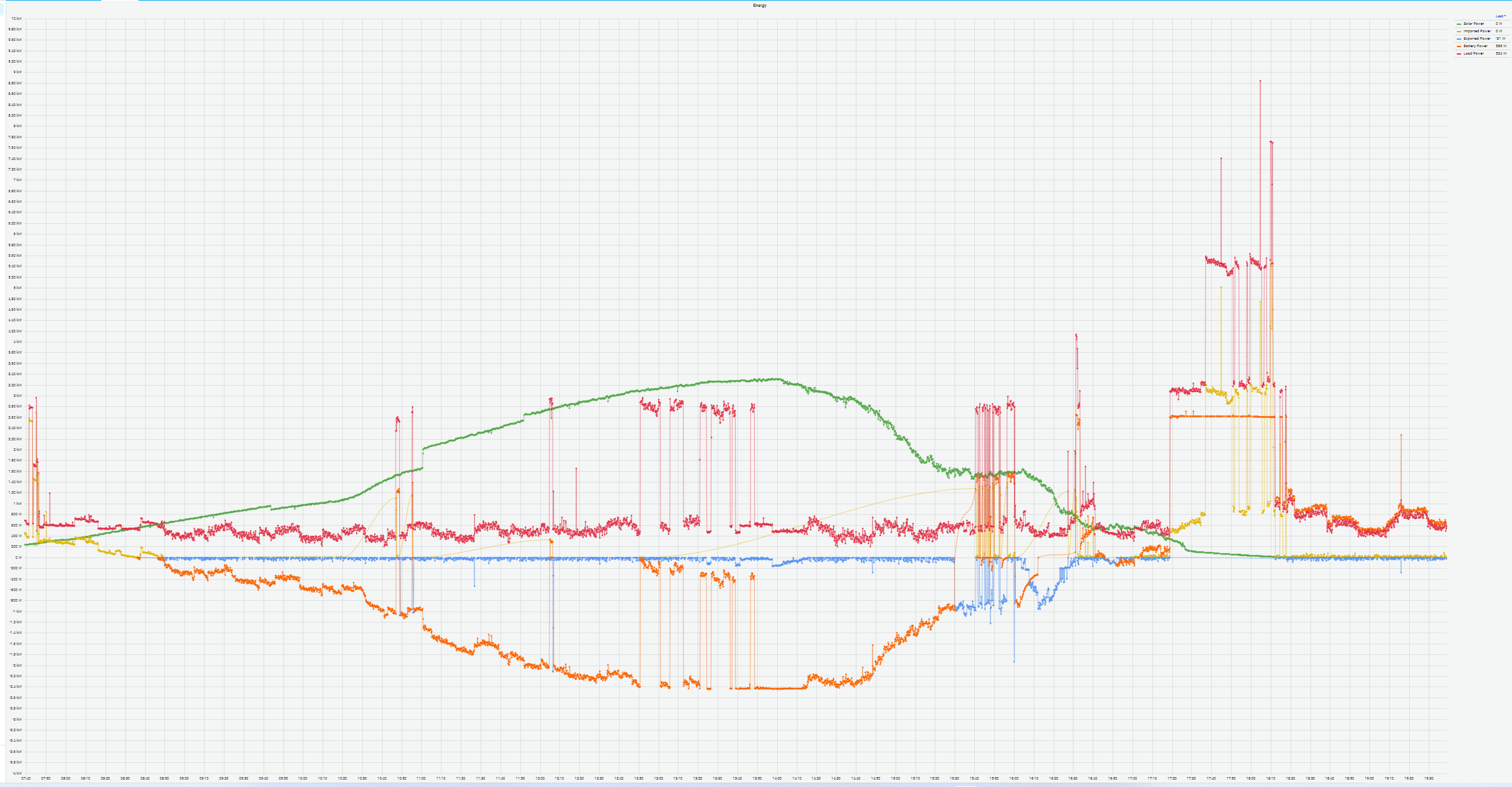 Graphs